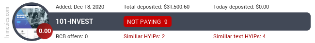 HYIPLogs.com widget for 101-invest.com