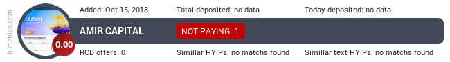HYIPLogs.com widget for amir.capital