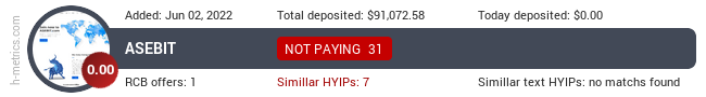 HYIPLogs.com widget for asebit.com