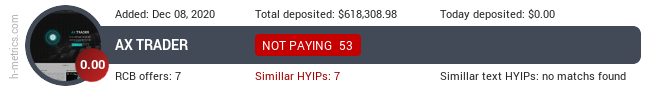 HYIPLogs.com widget for axtrader.com
