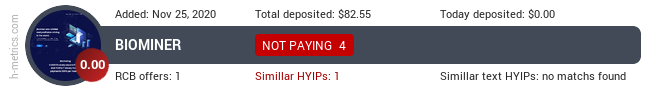 HYIPLogs.com widget for biominer.online