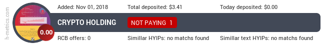 HYIPLogs.com widget for bitcoin-holding.com