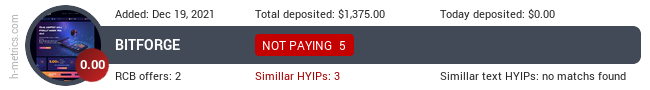 HYIPLogs.com widget for bitforge.cc