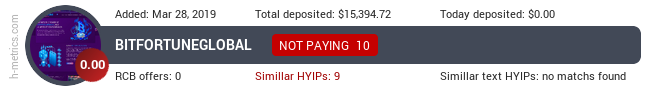 HYIPLogs.com widget for bitfortuneglobal.com