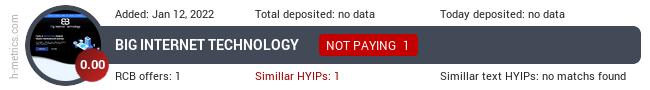 HYIPLogs.com widget for bittech.uno