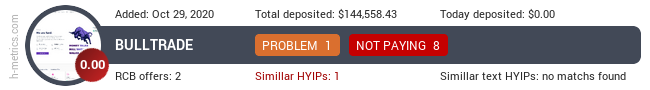 HYIPLogs.com widget for bulltrade.fund