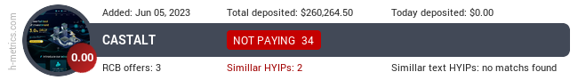 HYIPLogs.com widget castalt.cc