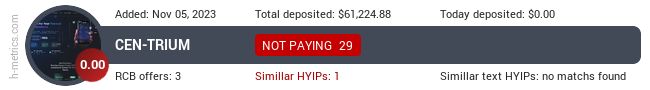 HYIPLogs.com widget cen-trium.com