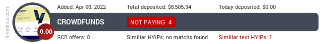 HYIPLogs.com widget for crowdfunds.biz