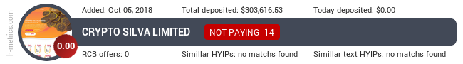 HYIPLogs.com widget for cryptosilva.com