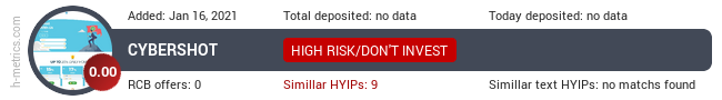 HYIPLogs.com widget for cybershot.pro