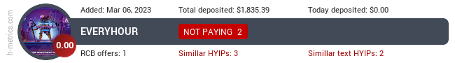 HYIPLogs.com widget everyhour.cc