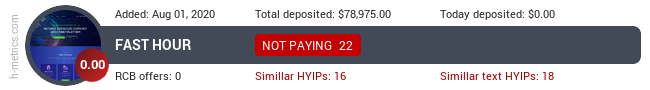 HYIPLogs.com widget for fast-hour.biz
