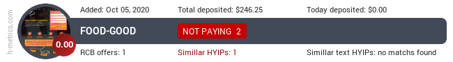 HYIPLogs.com widget for food-good.biz