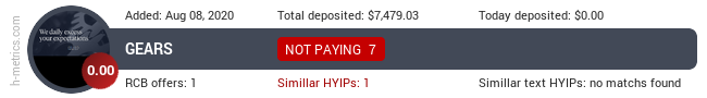 HYIPLogs.com widget for gears.investments