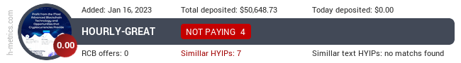 HYIPLogs.com widget hourly-great.cc