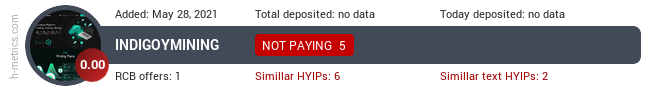 HYIPLogs.com widget for indigoymining.com