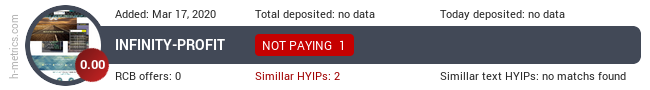 HYIPLogs.com widget for infinity-profit.me
