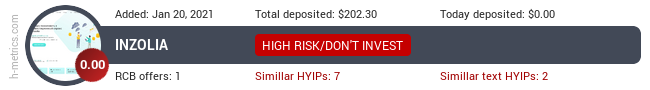 HYIPLogs.com widget for inzolia.club