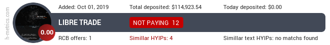 HYIPLogs.com widget for libre.trade