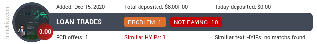 HYIPLogs.com widget for loan-trades.com