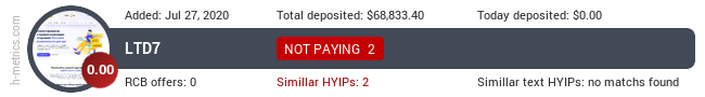HYIPLogs.com widget for ltd7.io