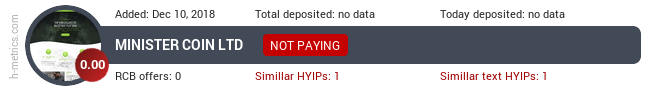 HYIPLogs.com widget for ministercoin.io