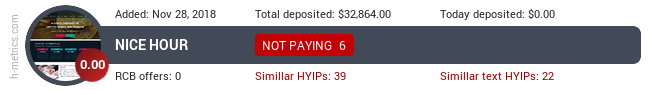 HYIPLogs.com widget for nice-hour.club