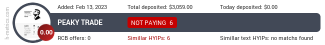 HYIPLogs.com widget peaky.trade