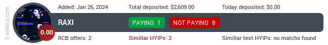 HYIPLogs.com widget raxi.ltd