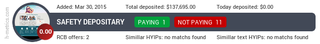HYIPLogs.com widget for safetydepositary.net