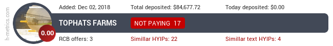 HYIPLogs.com widget for tophats.farm