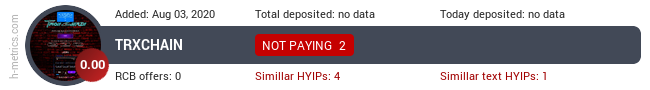 HYIPLogs.com widget for trxchain.io