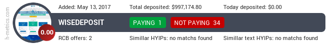 HYIPLogs.com widget for wisedeposit.com