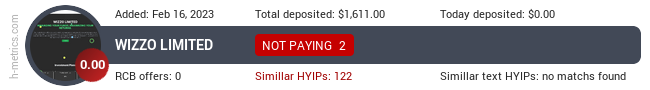 HYIPLogs.com widget wizzo.online