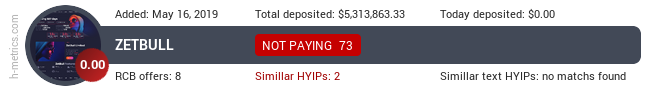 HYIPLogs.com widget for zetbull.com