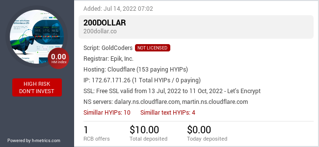 HYIPLogs.com widget for 200dollar.co