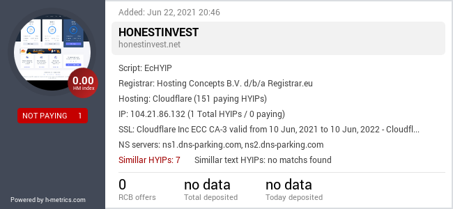 Onic.top info about Honestinvest.net