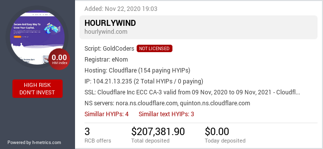 Onic.top info about Hourlywind.com