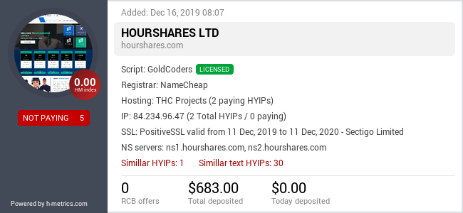 Onic.top info about Hourshares.com