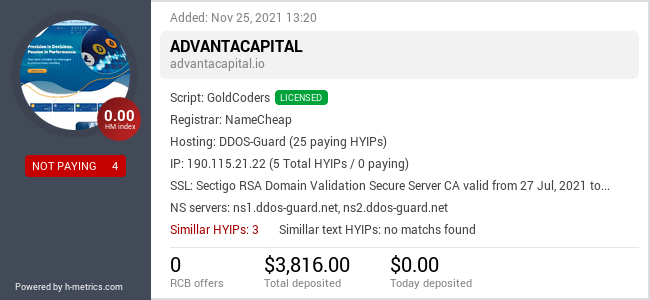 HYIPLogs.com widget for advantacapital.io