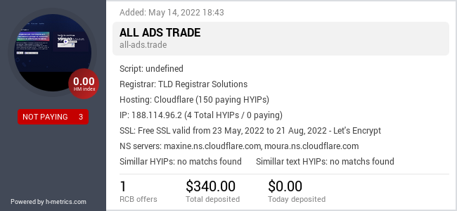 HYIPLogs.com widget for all-ads.trade