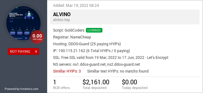 HYIPLogs.com widget for alvino.top