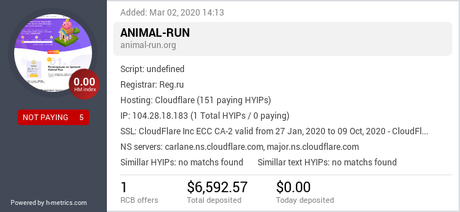 HYIPLogs.com widget for animal-run.org
