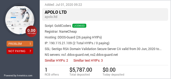HYIPLogs.com widget for apolo.ltd