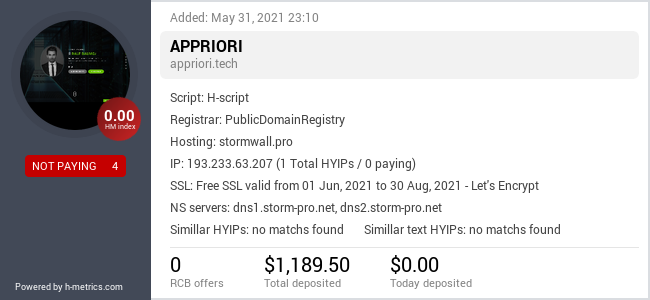 HYIPLogs.com widget for appriori.tech