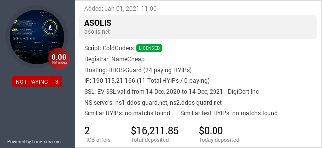 HYIPLogs.com widget for asolis.net