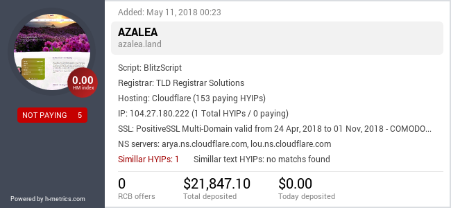 HYIPLogs.com widget for azalea.land