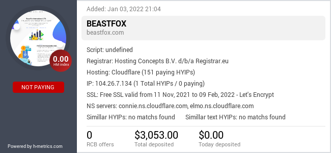 HYIPLogs.com widget for beastfox.com