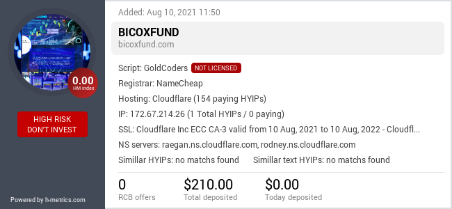 HYIPLogs.com widget for bicoxfund.com